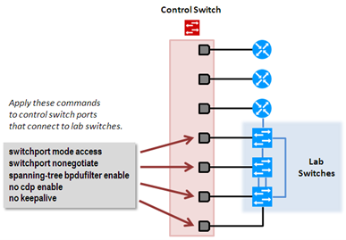 ../../../../../_images/control_switch_commands1.png